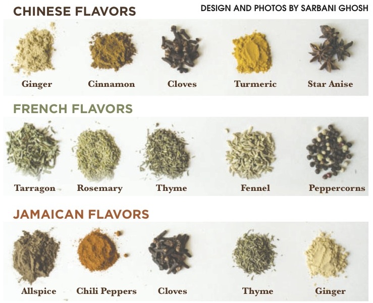 Global flavors add special spice The Miami Hurricane