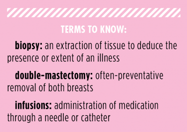breast cancer terms-01