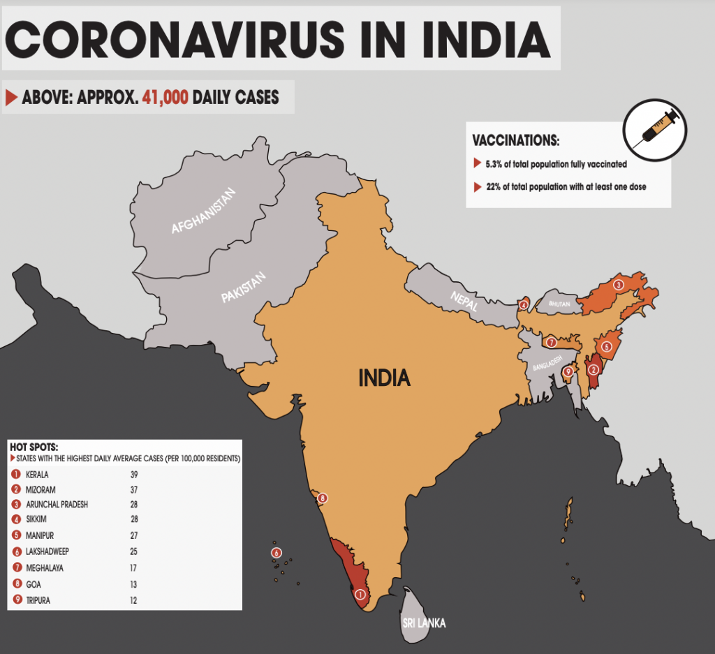 India is suffering from a resurgence in COVID-19 cases as vaccination efforts slowly progress. Infection hot spots lie mostly in east and south India but can be found across South Asia.